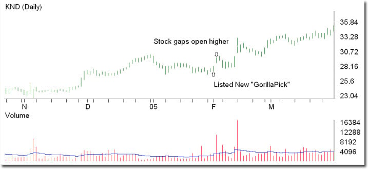 stock-tutorial4