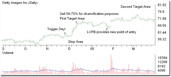 stock-tutorial5