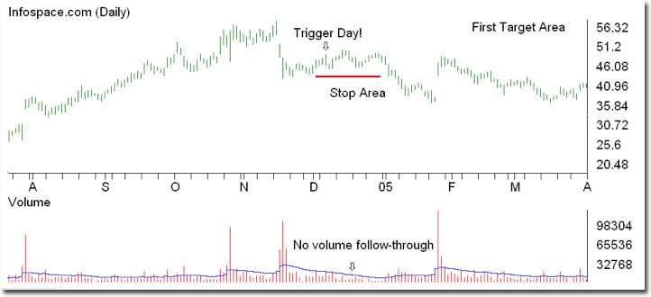 stock-tutorial8