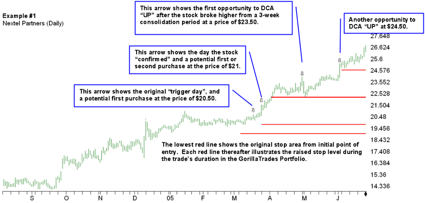 Dollar Cost Averaging Explanation