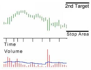 return to risk ratio stock management