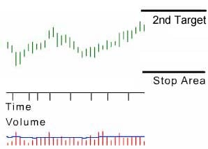 Return to Risk Ratio Stocks