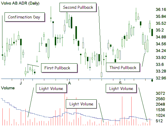 Light Volume Pullback tool