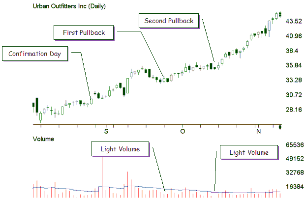 How to Use Light Volume Pullback tool