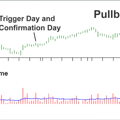 Statistics: Pull Back Result