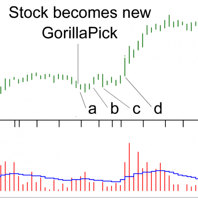 Stock becomes new: Gorilla Pick