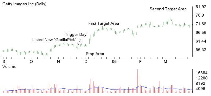 stock-tutorial2a