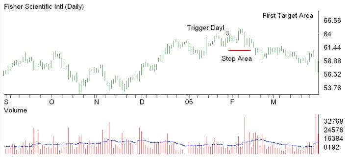 stock-tutorial7a