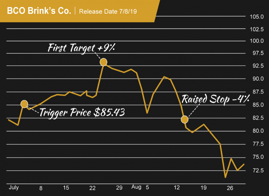 BCO Chart