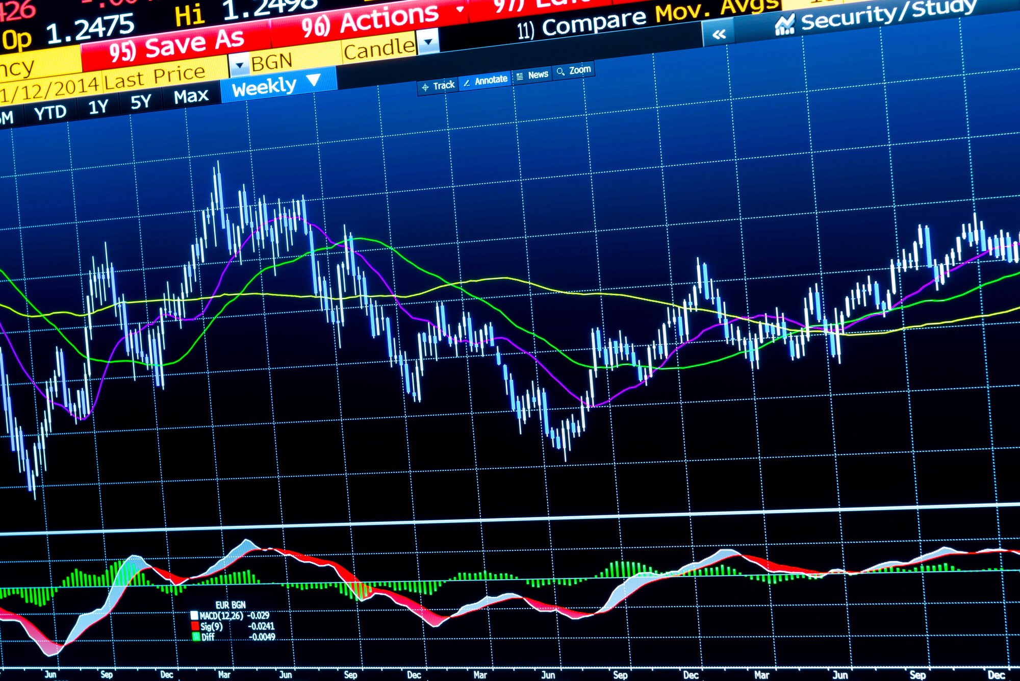 6 des meilleures plateformes de trading sur papier